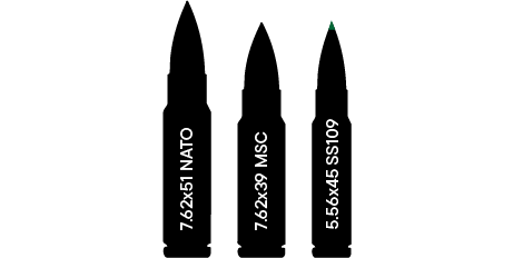 NIJ 0101.06 Level III